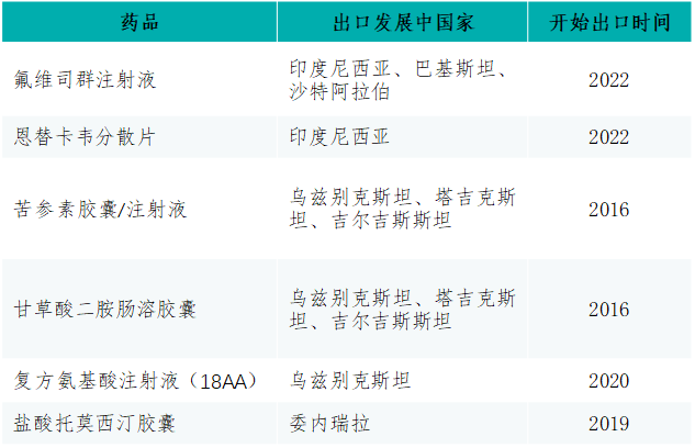 ҩƷ���������й��һ���