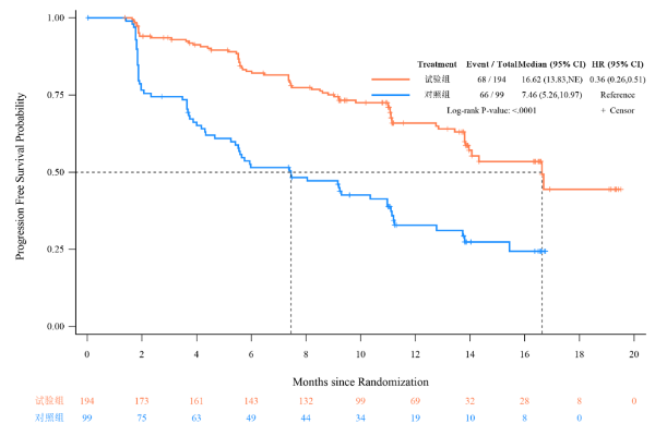 �ƽ�Ǽ��š�(�й���)�ٷ���վ