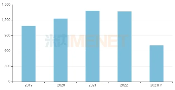 �ƽ�Ǽ��š�(�й���)�ٷ���վ