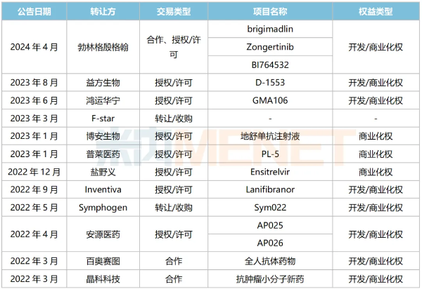 �ƽ�Ǽ��š�(�й���)�ٷ���վ