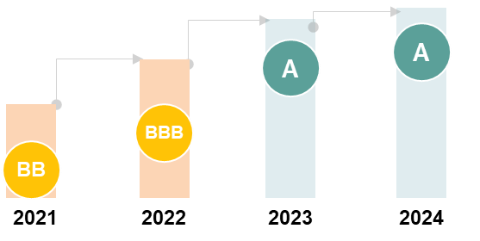 黄金城集团·(中国区)官方网站