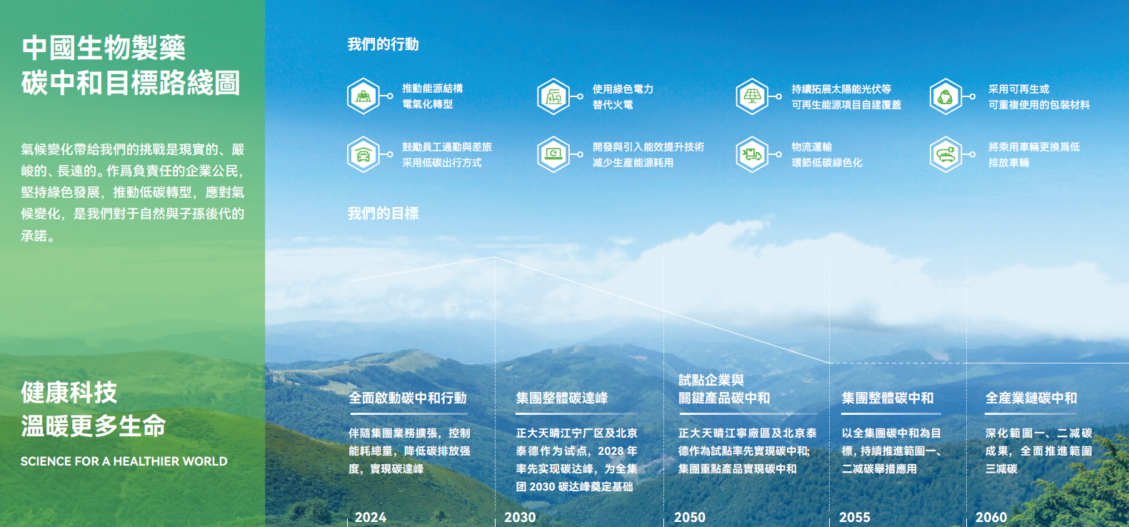 《HJC黄金城官方网站碳中和目的蹊径图》宣布之后，，，，，HJC黄金城官方网站进一步推出《碳中和行动第一阶段实验计划》，，，，，以推动低碳转型扎实落地、碳中和目的准期实现。。。。。。